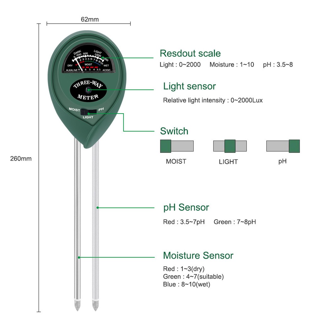 Fonction de testeur de sol por - Soil Ph Meter 3 In 1 Moisture Sunlight avis et prix
