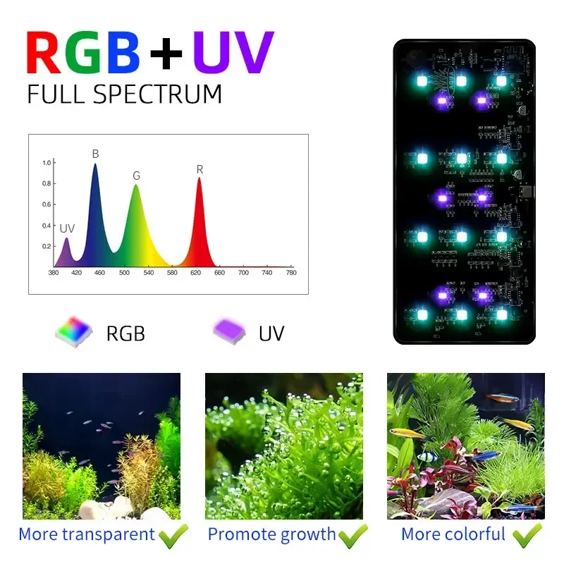 WEEK AQUA USB lumière d'aquari - Plant Grow Light Full Spectrum Clip On avis et prix
