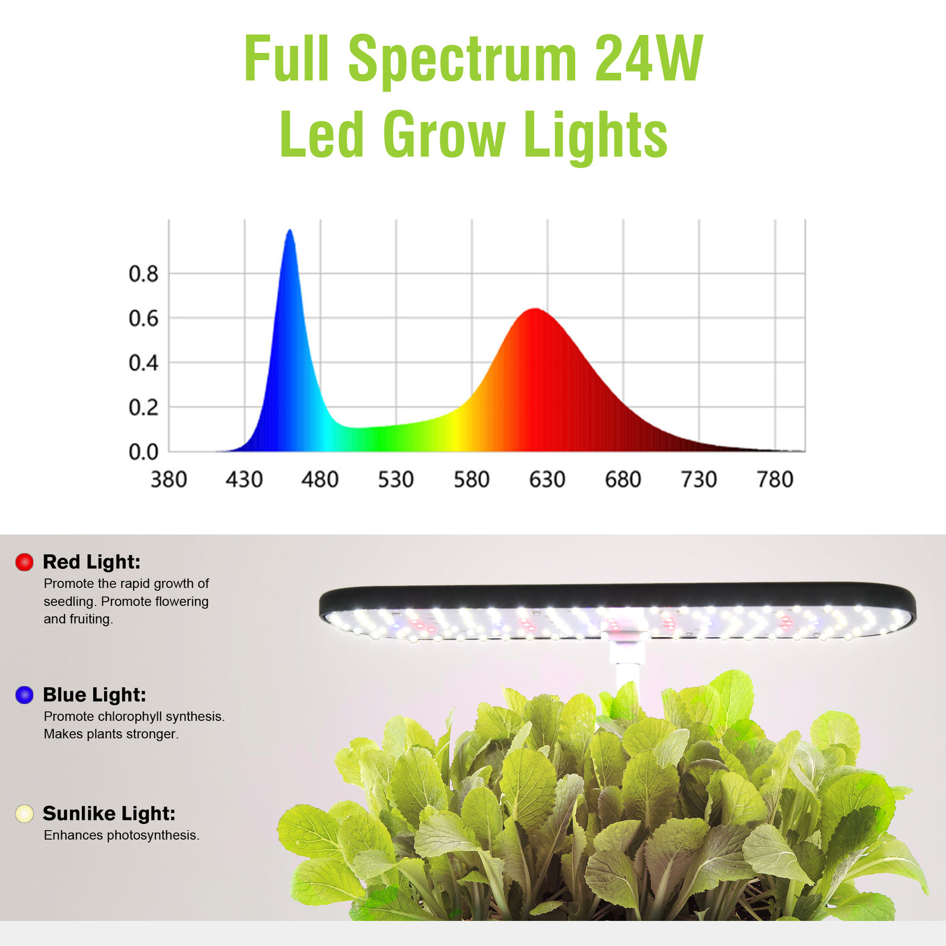 Système de culture hydroponiqu - Indoor Herb Garden Grow Light Smart Kit avis et prix