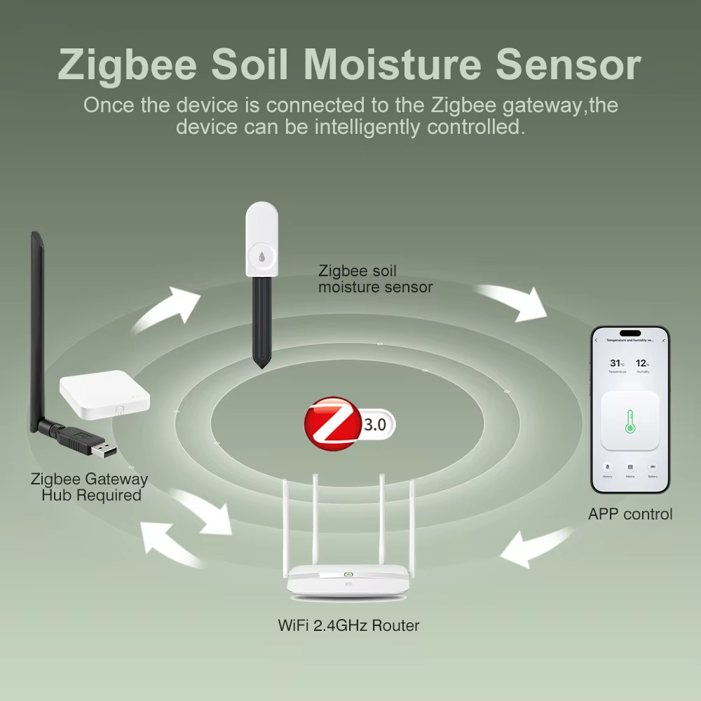 Capteur d'humidité du sol Zigb - Tuya Zigbee Soil Moisture Temperature Sensor avis et prix