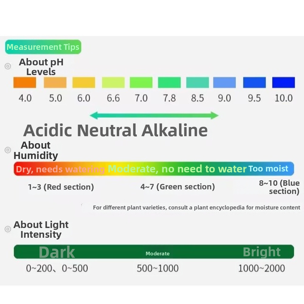 Testeur de pH du sol 3 en 1, c - Soil Ph Meter 3 In 1 Moisture Sunlight avis et prix