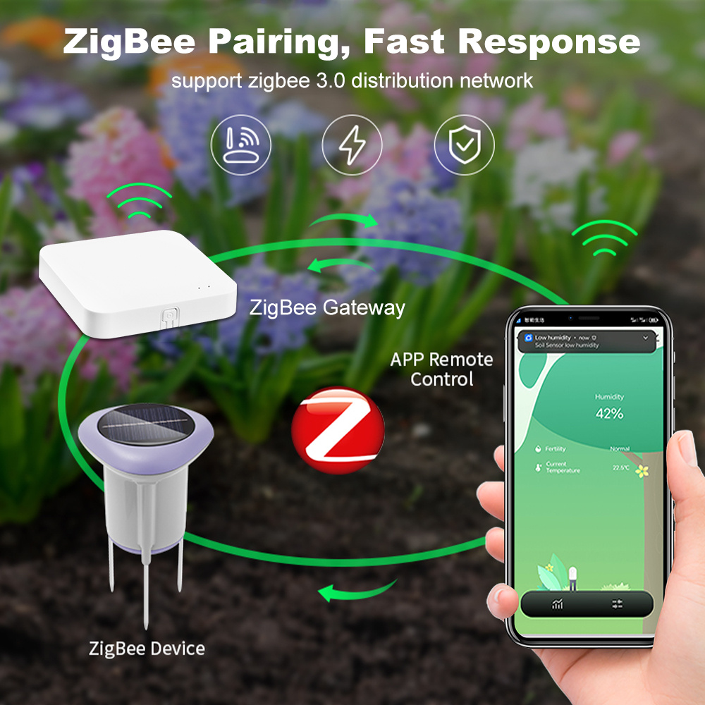 Testeur de sol intelligent sol - Smart Plant Sensor Soil Moisture Meter avis et prix