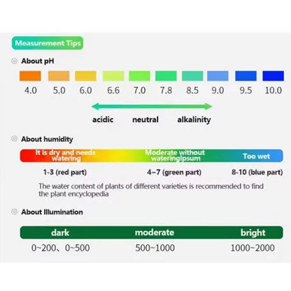 3 In1 humidité lumière du sole - Soil Ph Meter 3 In 1 Moisture Sunlight avis et prix