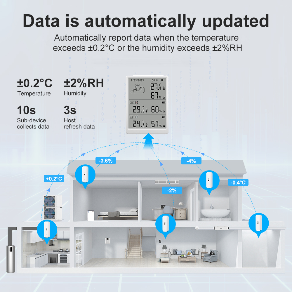 SMATRUL Tuya WiFi capteur de t - Wireless Weather Station Indoor Outdoor avis et prix