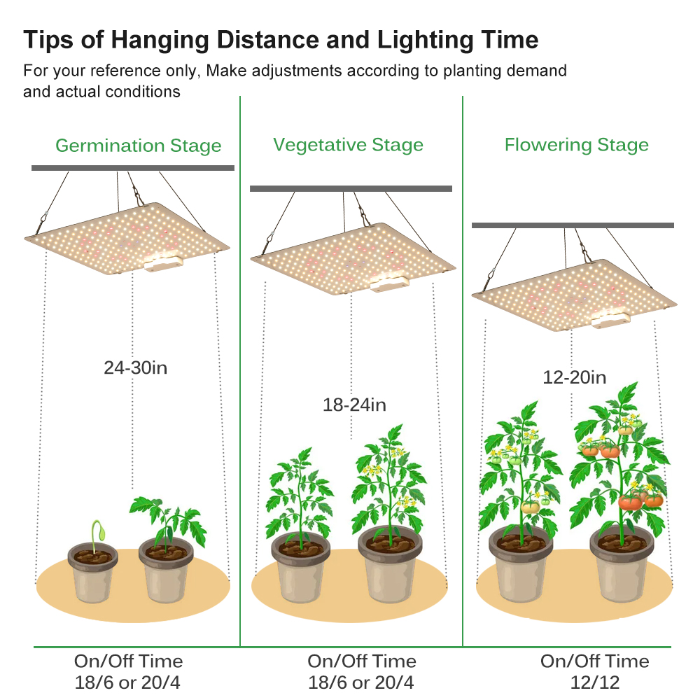 Lampe de croissance à spectre  - Plant Grow Light Full Spectrum Clip On avis et prix