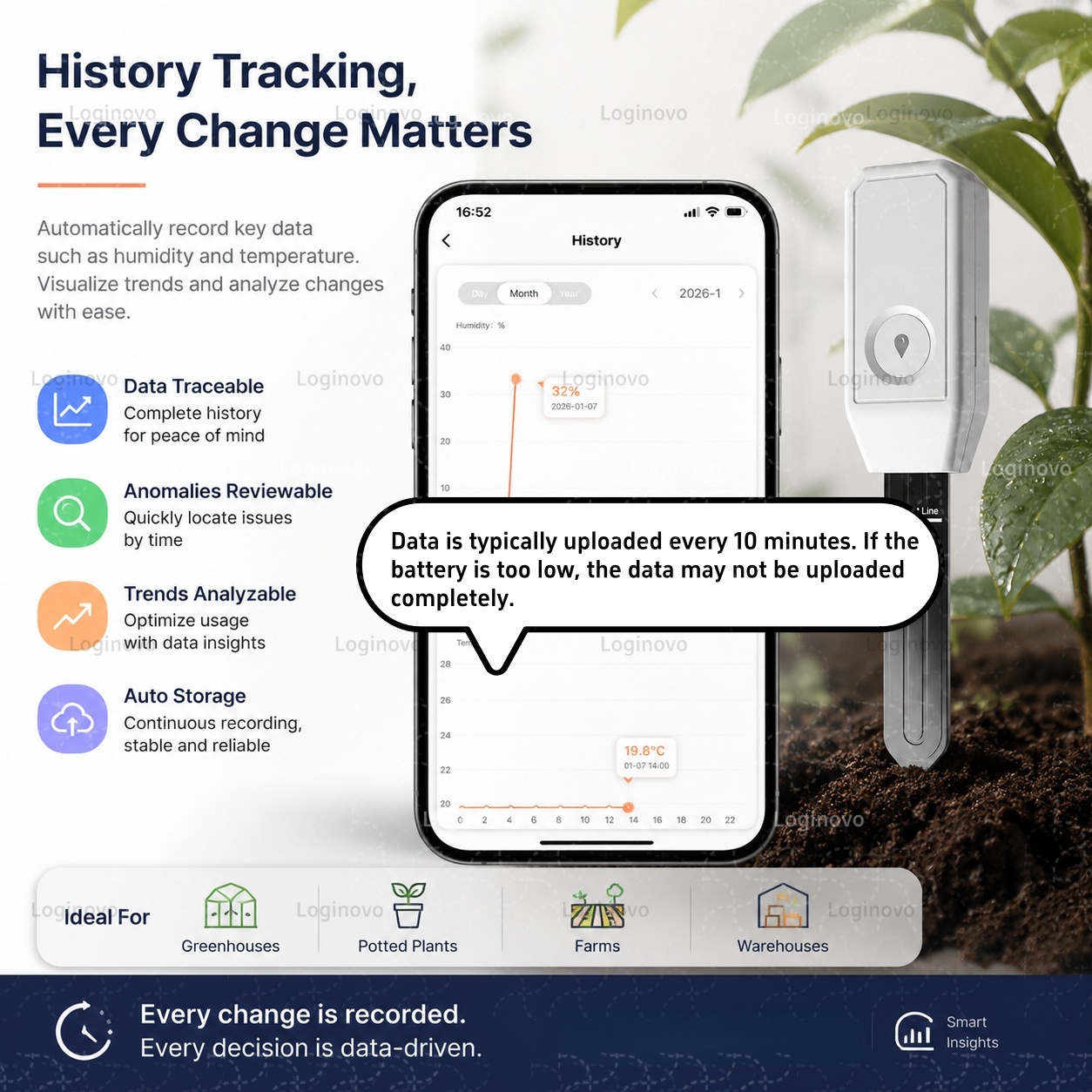 Testeur d'humidité du sol Tuya - Tuya Zigbee Soil Moisture Temperature Sensor avis et prix