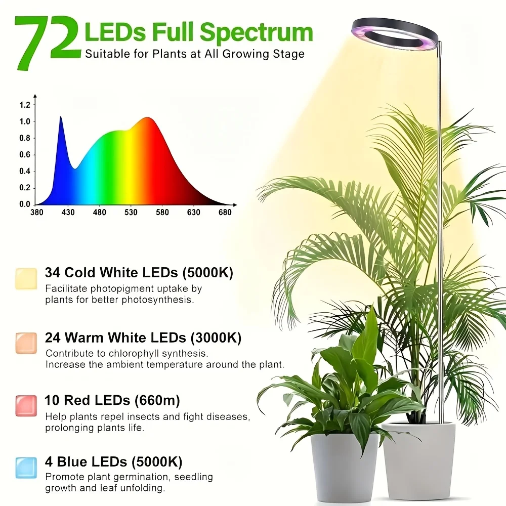 Lampe de culture LED réglable  - Plant Grow Light Full Spectrum Clip On avis et prix